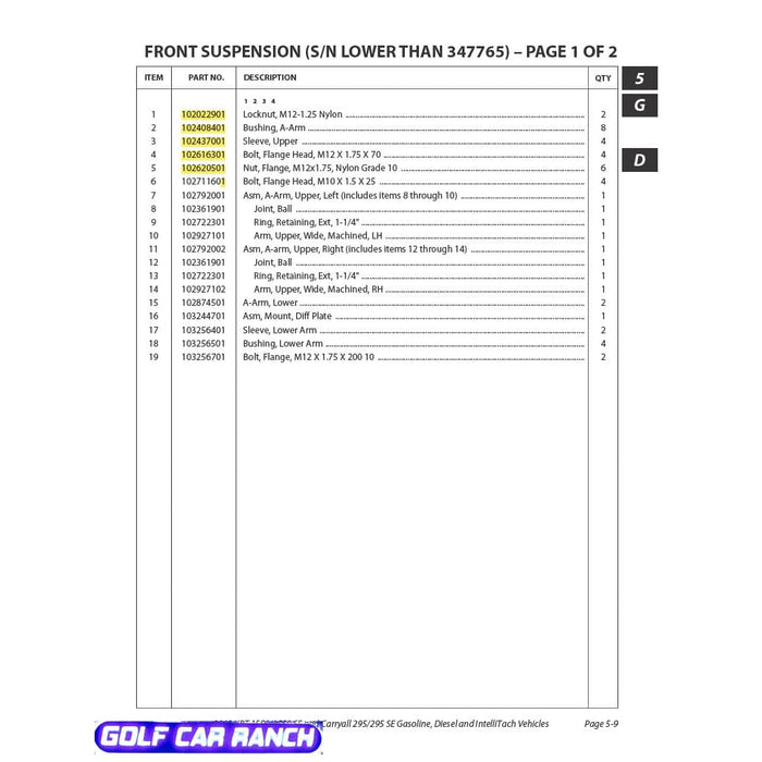 102711601 CLUB CAR BOLT, FLANGE, M10 X 1.5 X 25