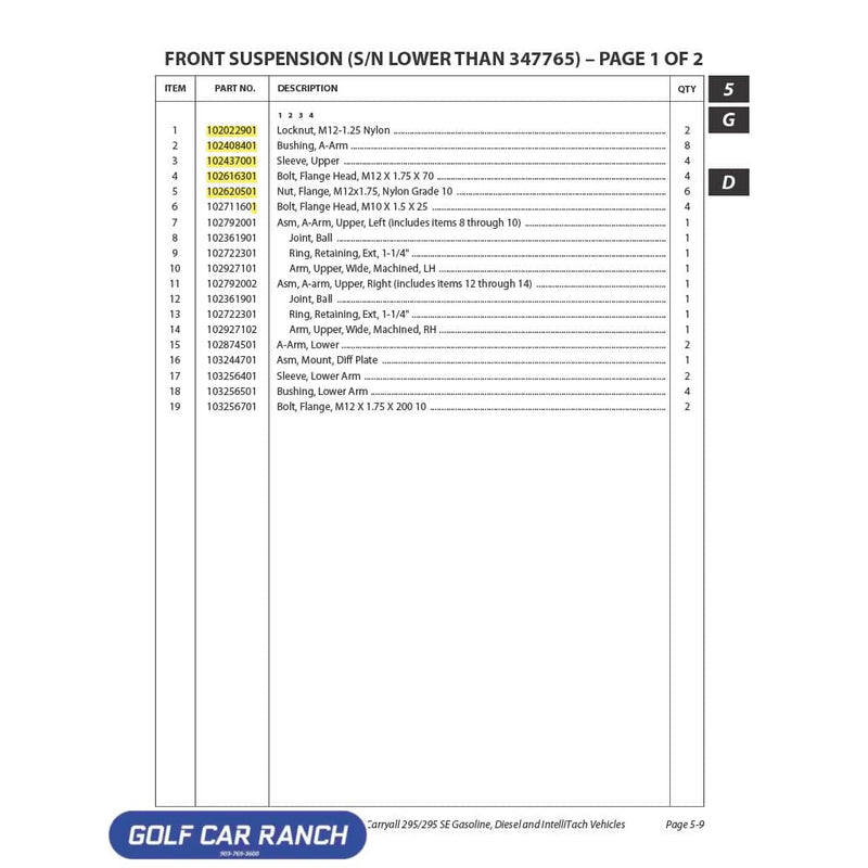 BOLT FLG M12 X 1.75 X 200 10. 103256701 CLUB CAR CA/XRT